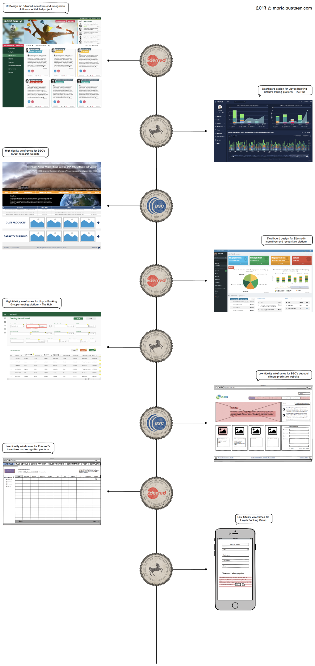 Resume Portfolio Maria Laustsen.Pdf