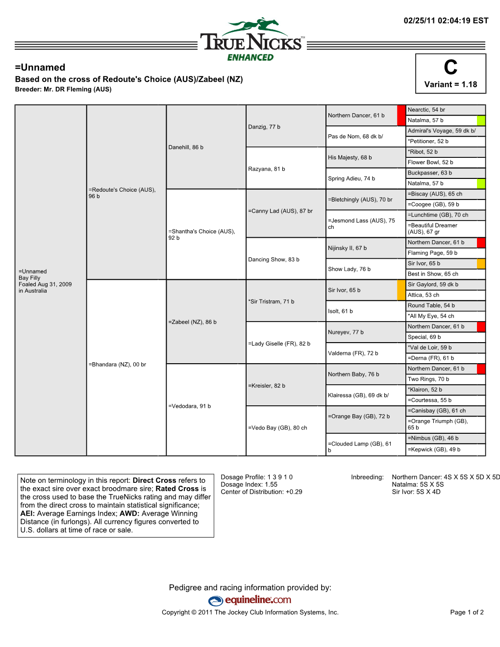 =Unnamed C Based on the Cross of Redoute's Choice (AUS)/Zabeel (NZ) Variant = 1.18 Breeder: Mr