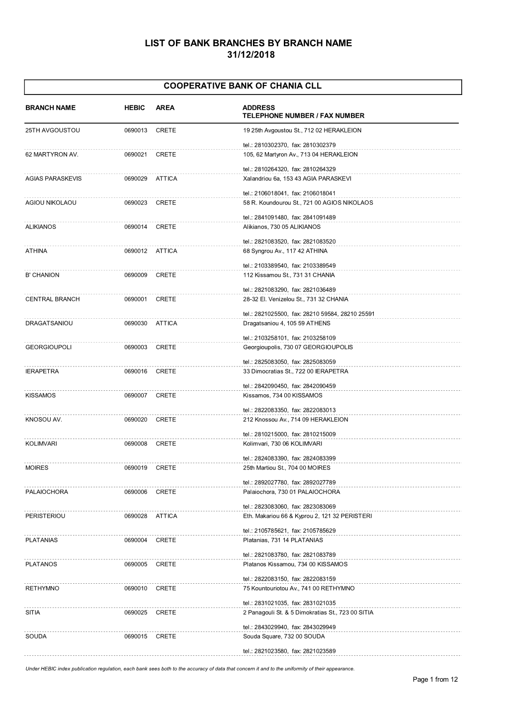 List of Bank Branches by Branch Name 31/12/2018