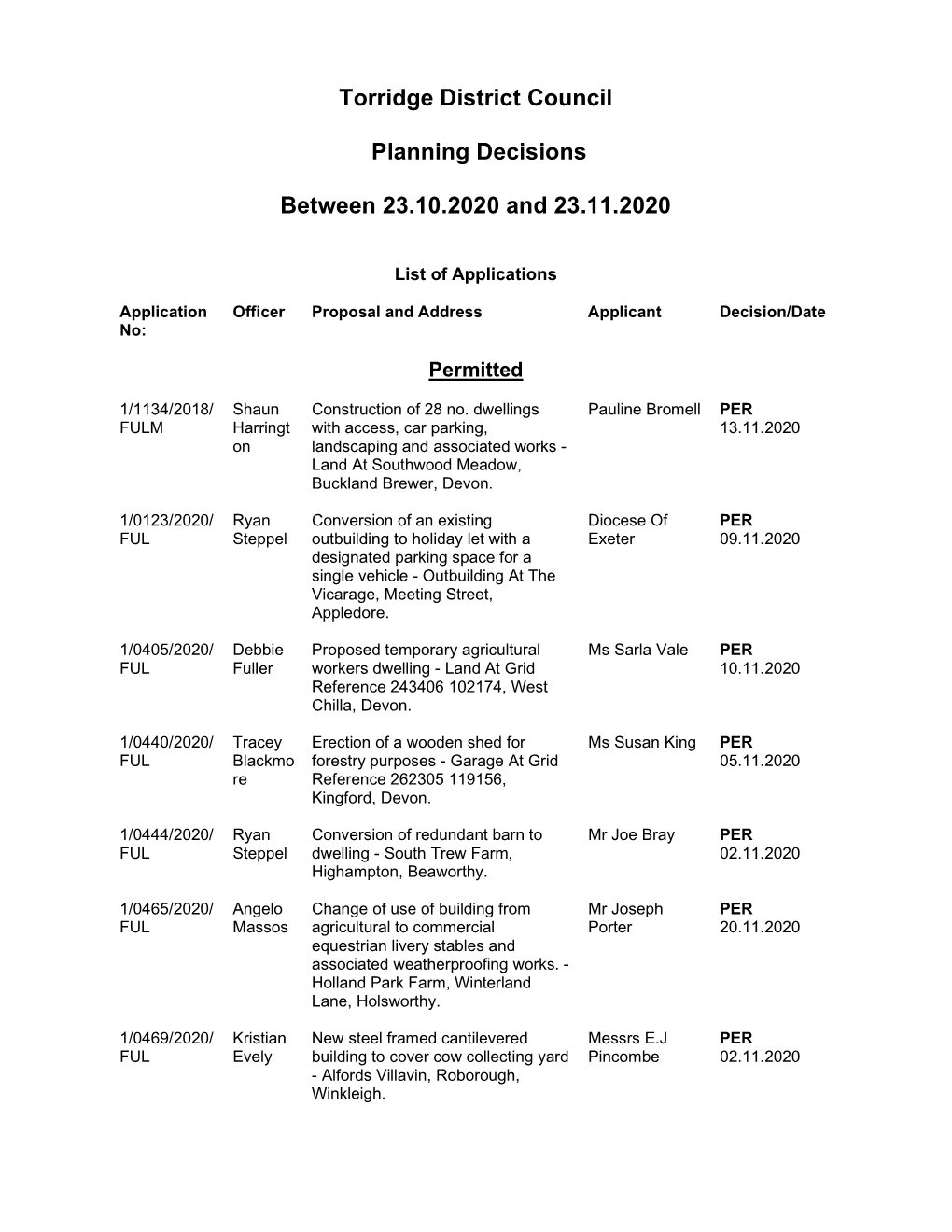 Torridge District Council Planning Decisions Between 23.10.2020 And