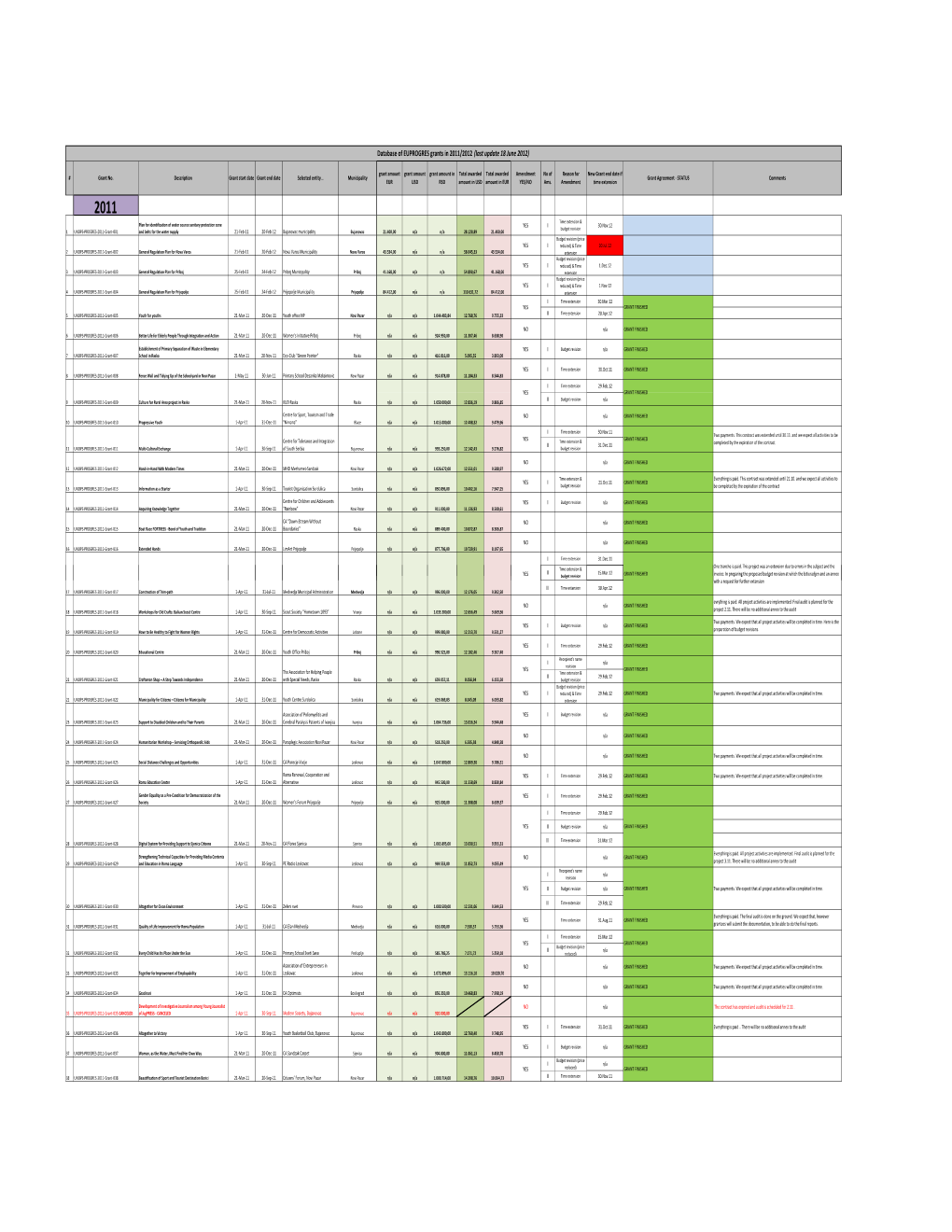 CONTRACT's TABLE.Xlsx