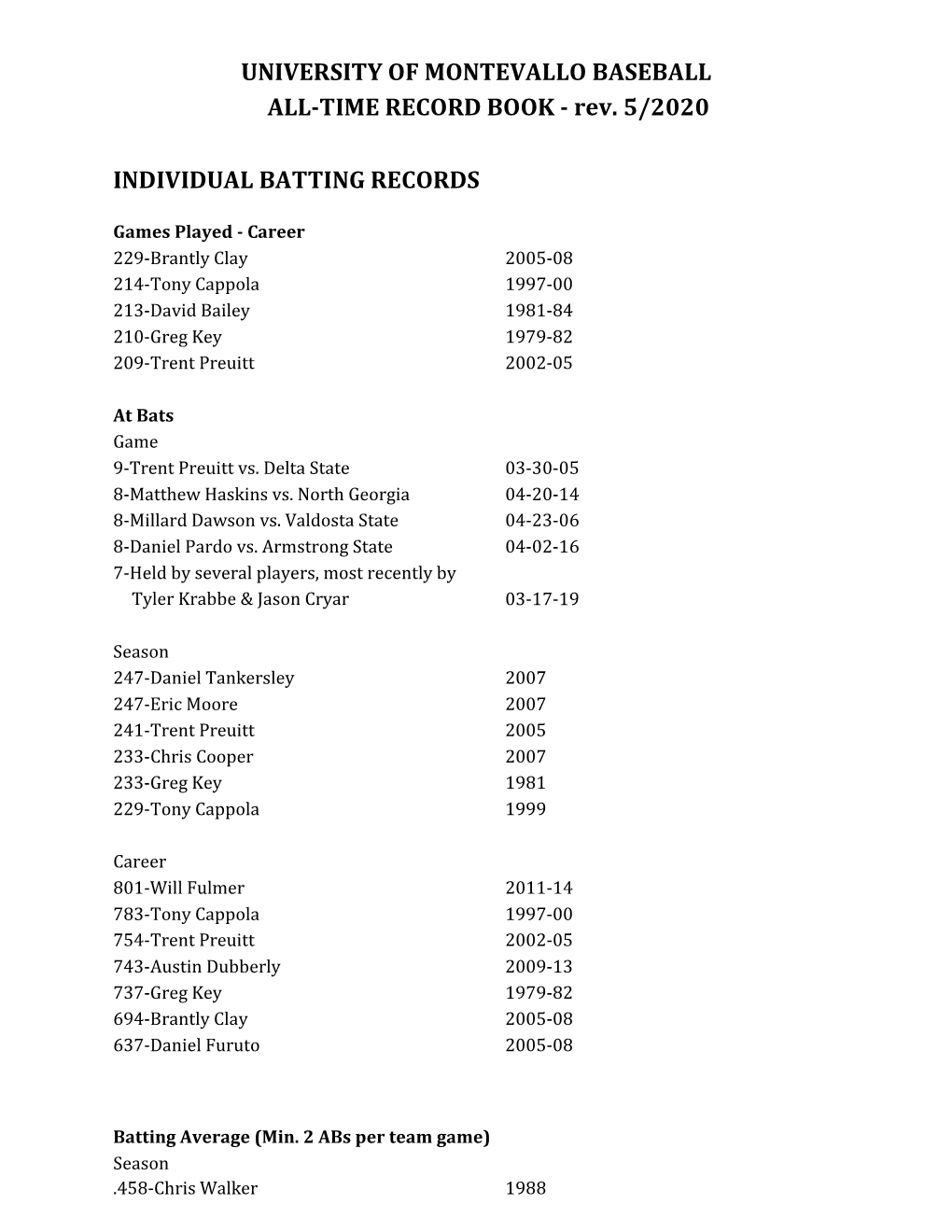 UNIVERSITY of MONTEVALLO BASEBALL ALL-TIME RECORD BOOK - Rev