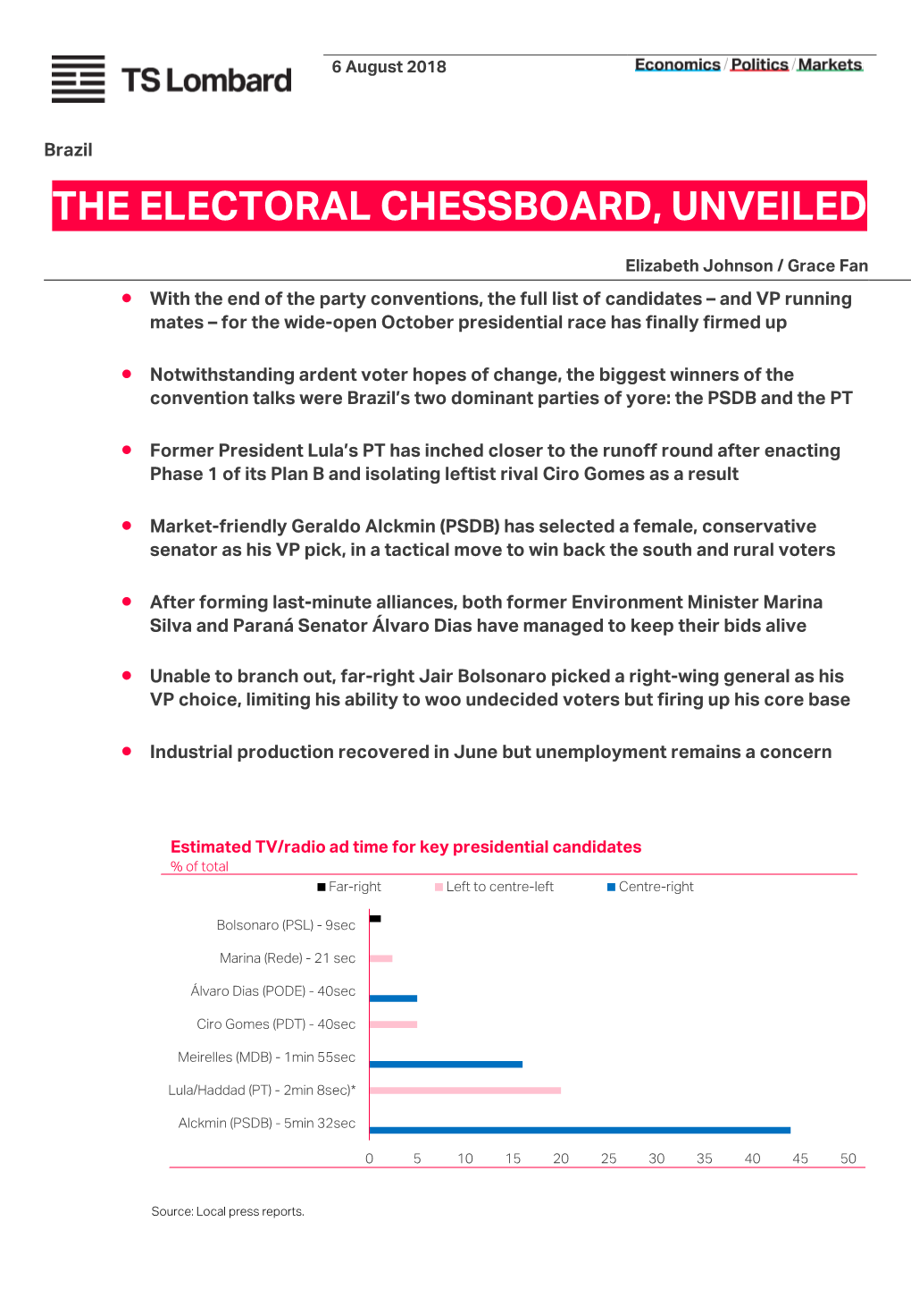The Electoral Chessboard, Unveiled