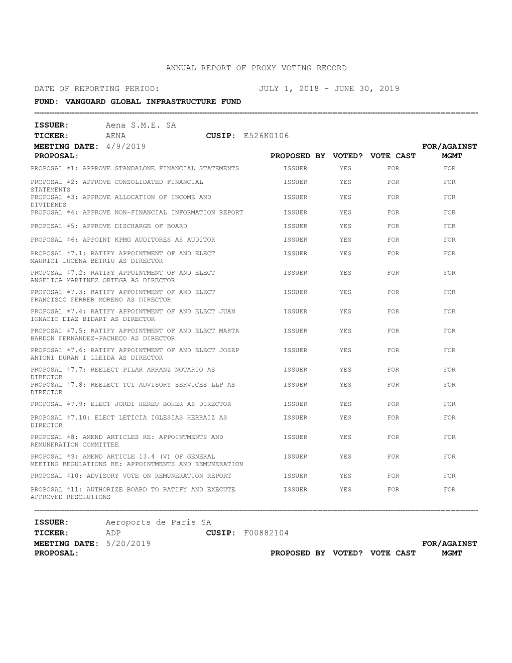 VANGUARD GLOBAL INFRASTRUCTURE FUND ------ISSUER: Aena S.M.E