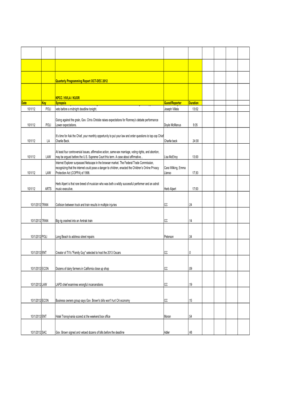 KPCC-KVLA-KUOR Quarterly Report OCT-DEC 2012