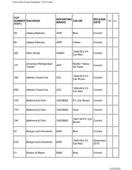 Railroad Reporting Marks Color Release Date