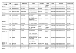 Winner / Waiting Sr. No. Name of Applicant Fathername Address