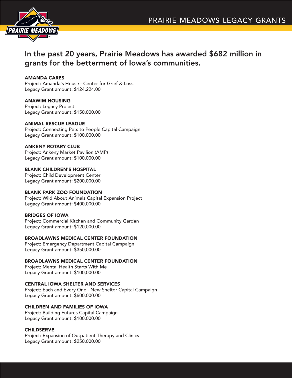 In the Past 20 Years, Prairie Meadows Has Awarded $682 Million in Grants for the Betterment of Iowa’S Communities