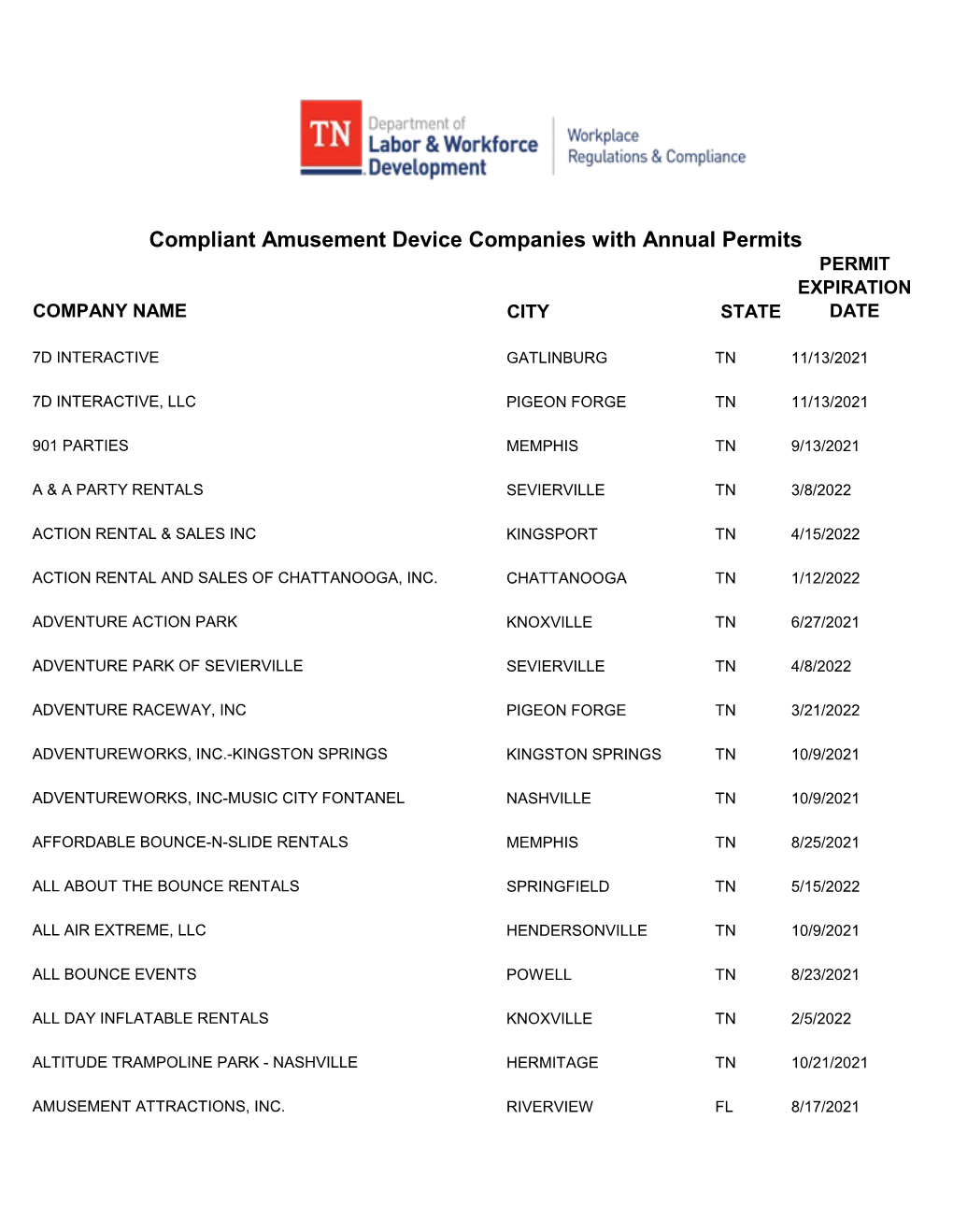 Compliant Amusement Device Companies with Annual Permits PERMIT EXPIRATION COMPANY NAME CITY STATE DATE