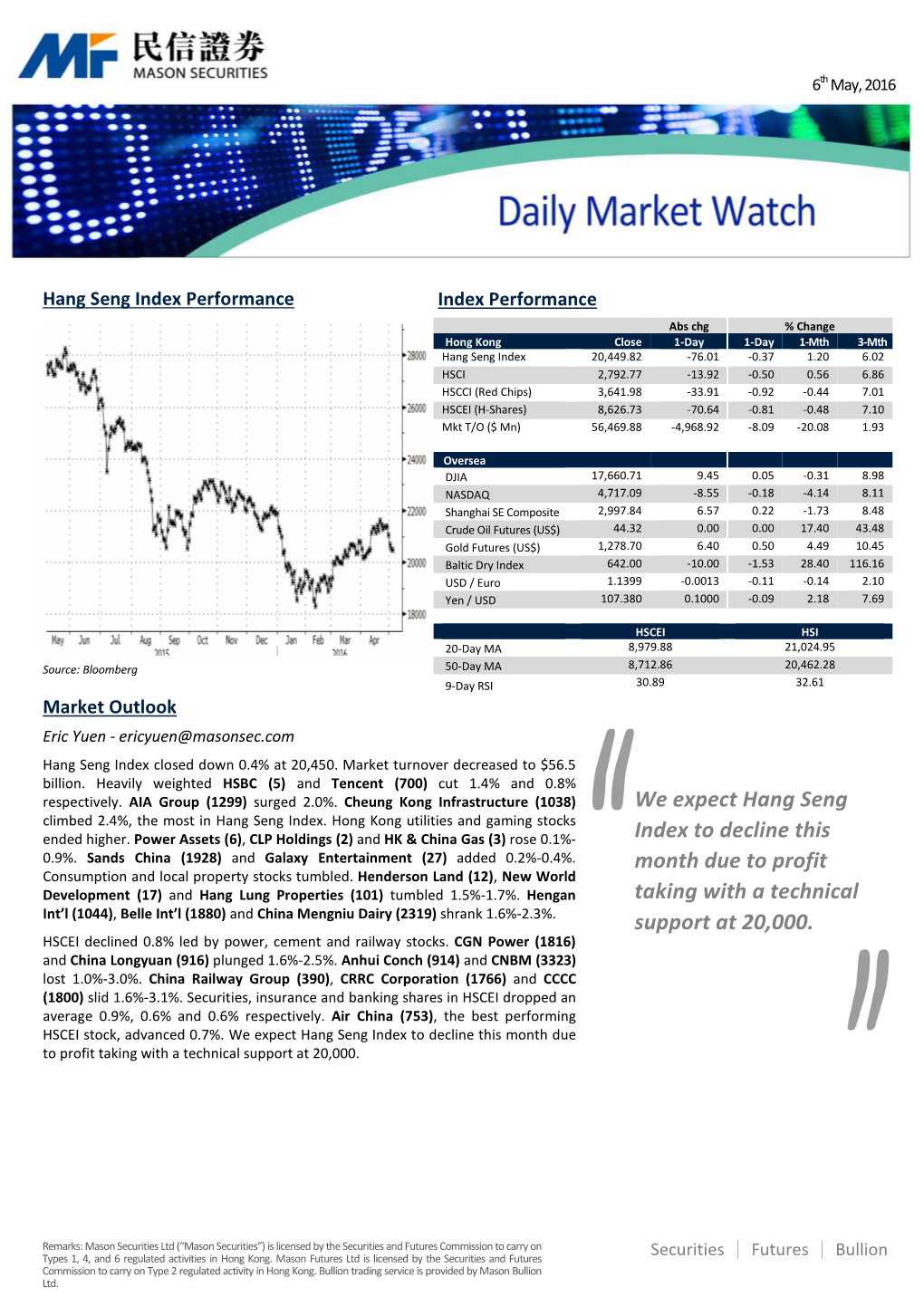 We Expect Hang Seng Index to Decline This Month Due to Profit Taking with a Technical Support at 20,000