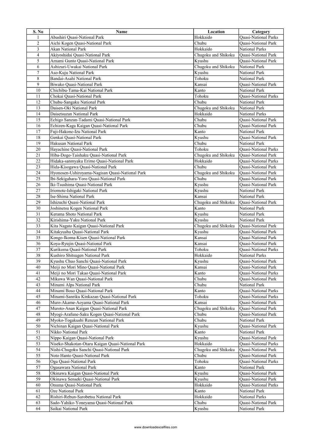 List of National Parks in Japan