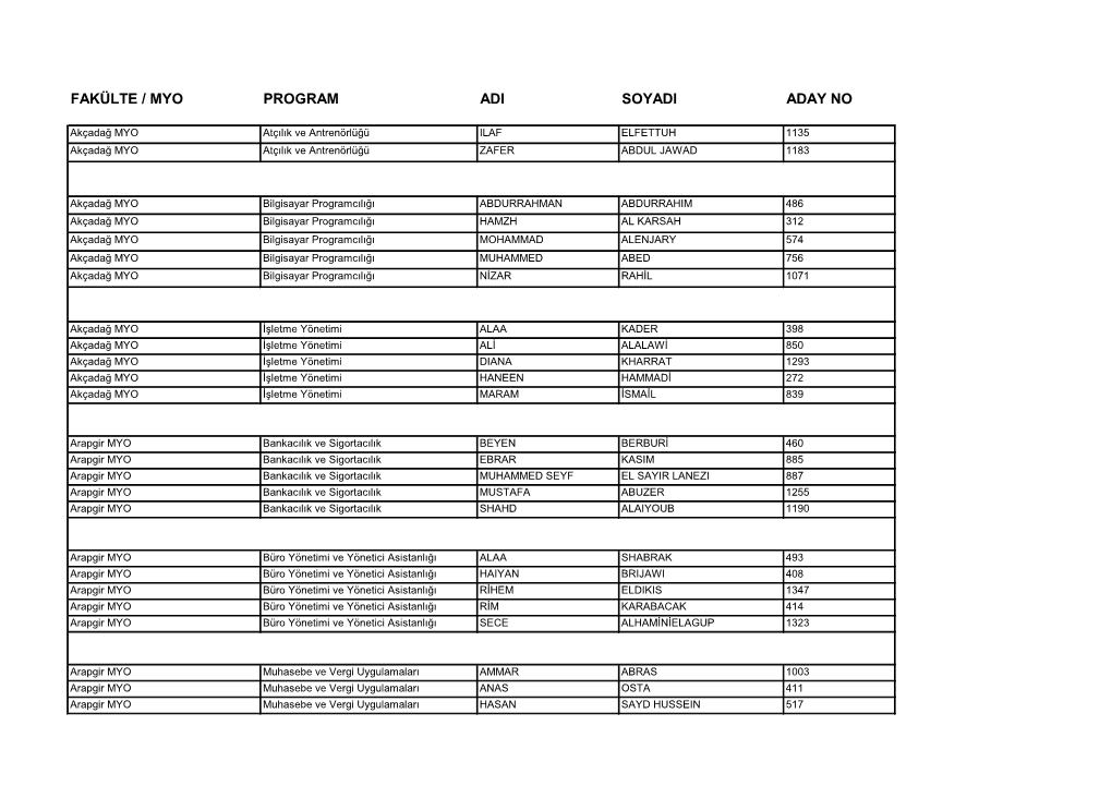 2020-2021 Akademik Yılı Uluslararası Öğrenci Kabul Sonuçları