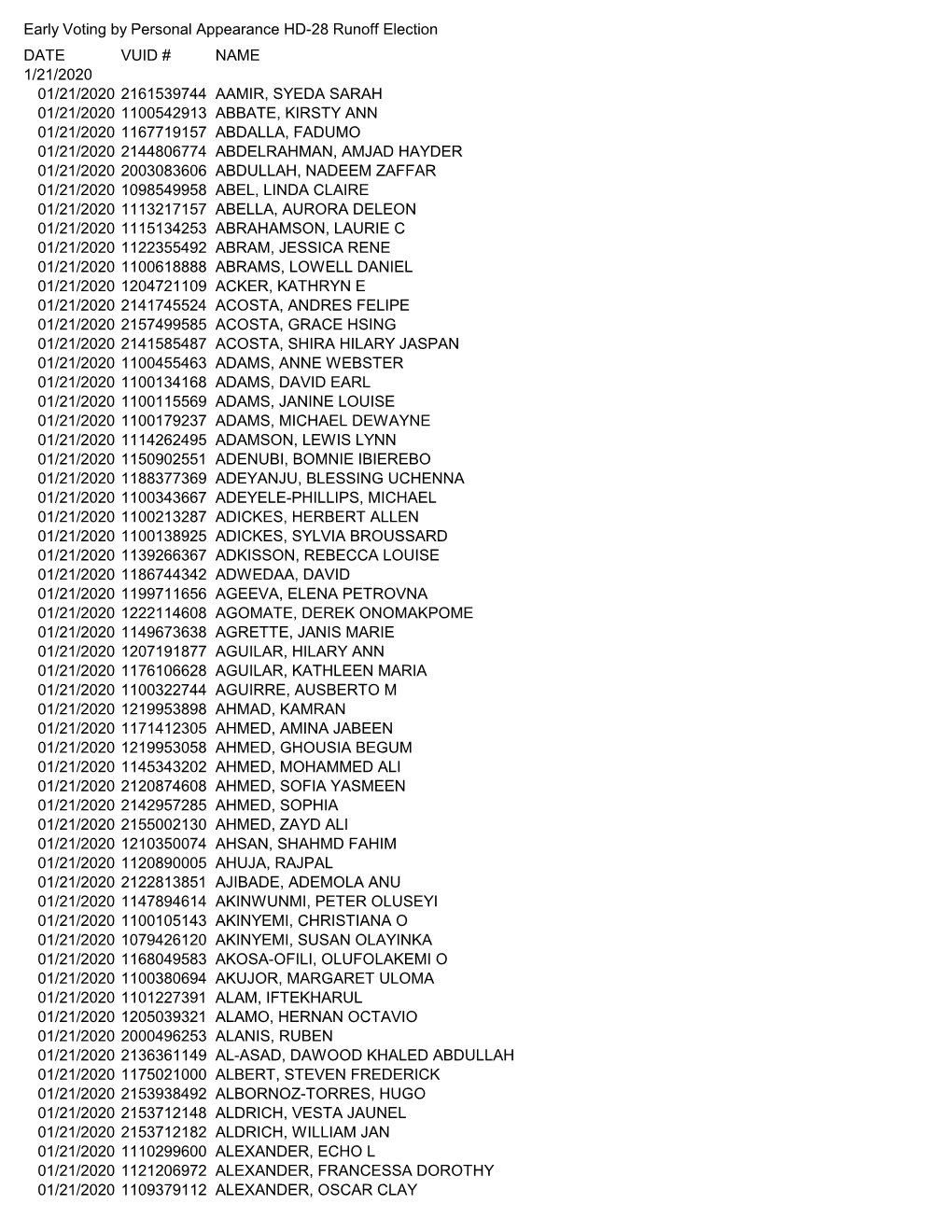 Early Voting by Personal Appearance HD-28 Runoff Election