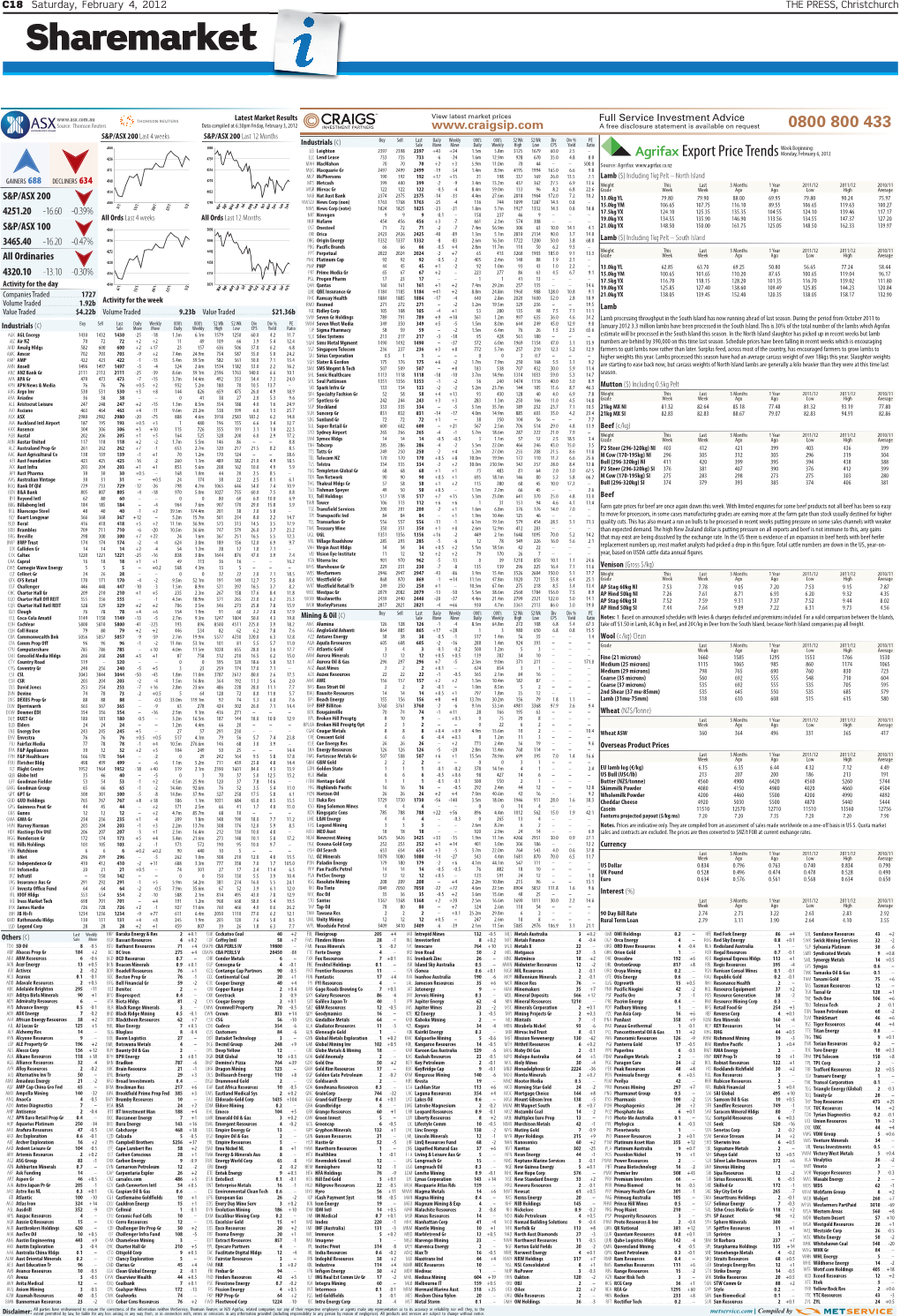 Export Price Trendsweek Beginning: 0800 800