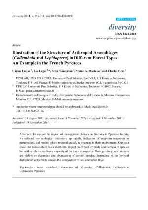 Collembola and Lepidoptera) in Different Forest Types: an Example in the French Pyrenees