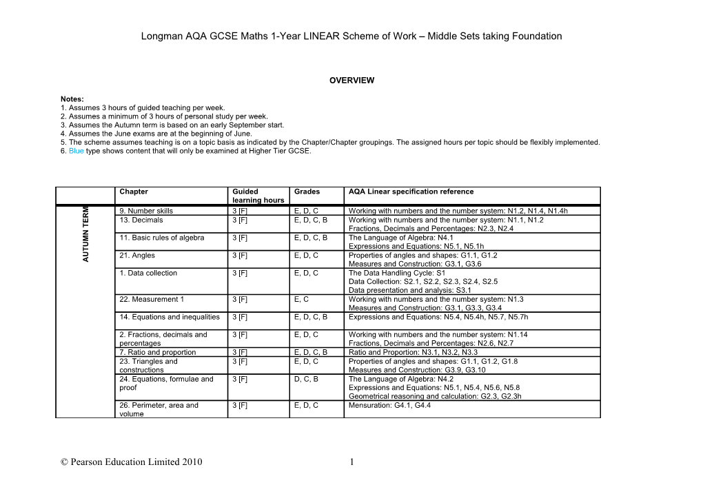 AQA GCSE Maths Schemes of Work Writing Brief D R a F T