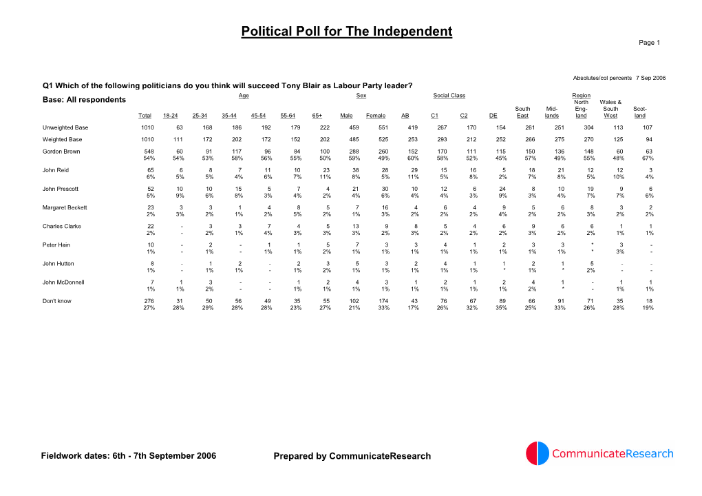 Political Poll for the Independent Page 1