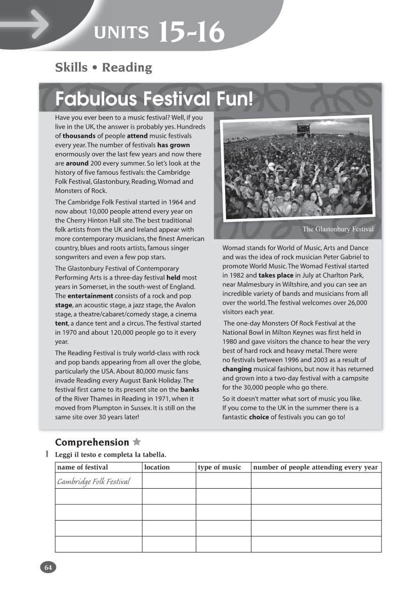 Fabulous Festival Fun! Have You Ever Been to a Music Festival? Well, If You Live in the UK, the Answer Is Probably Yes