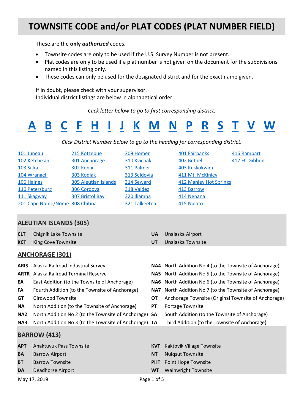 Northern Region Townsite Codes