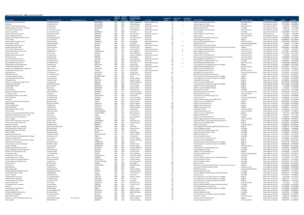 Aged Care Service List