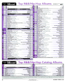 Rd to R&B/Híp-Hop Catalog Albums