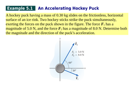 Example 5.1 an Accelerating Hockey Puck a Hockey Puck Having a Mass of 0.30 Kg Slides on the Frictionless, Horizontal Surface of an Ice Rink
