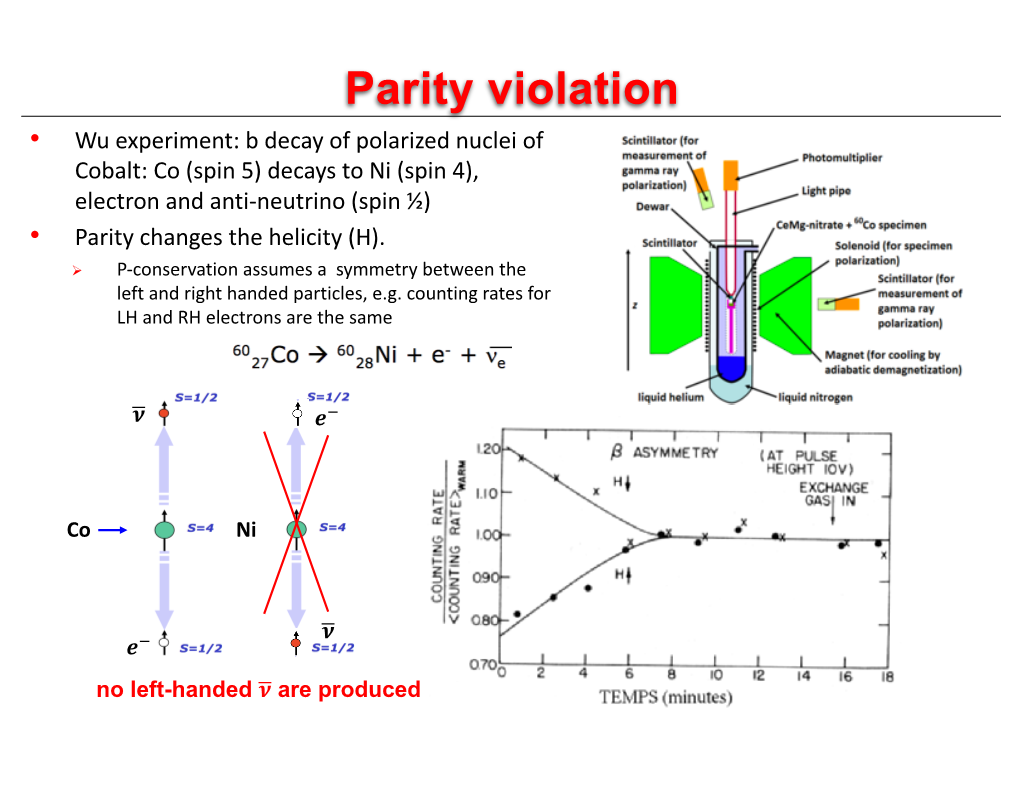 Parity Violation