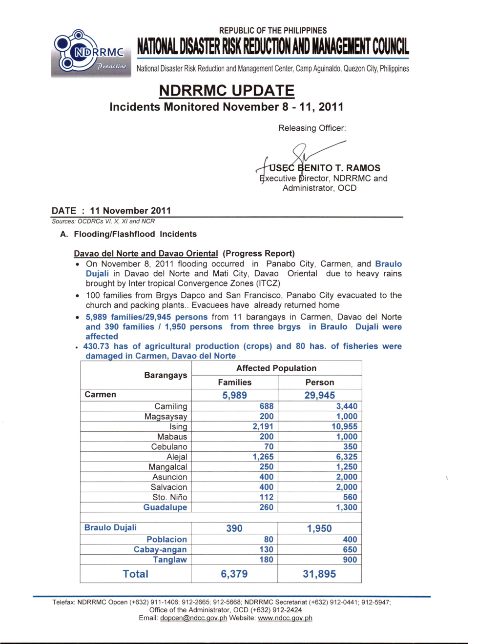 NDRRMC Updare Re Incidents Monitored on 11 November 2011