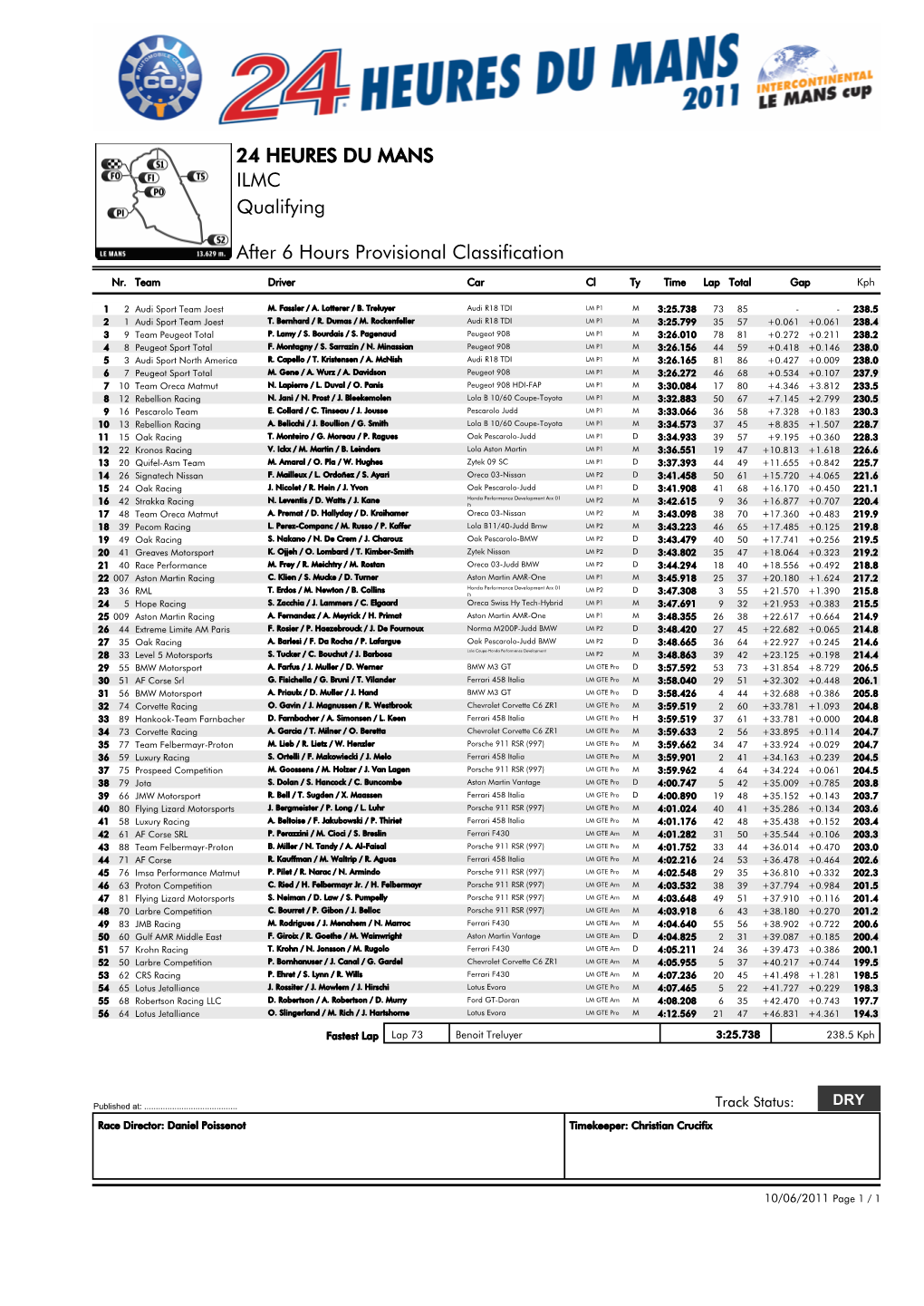 24 HEURES DU MANS ILMC Qualifying After 6