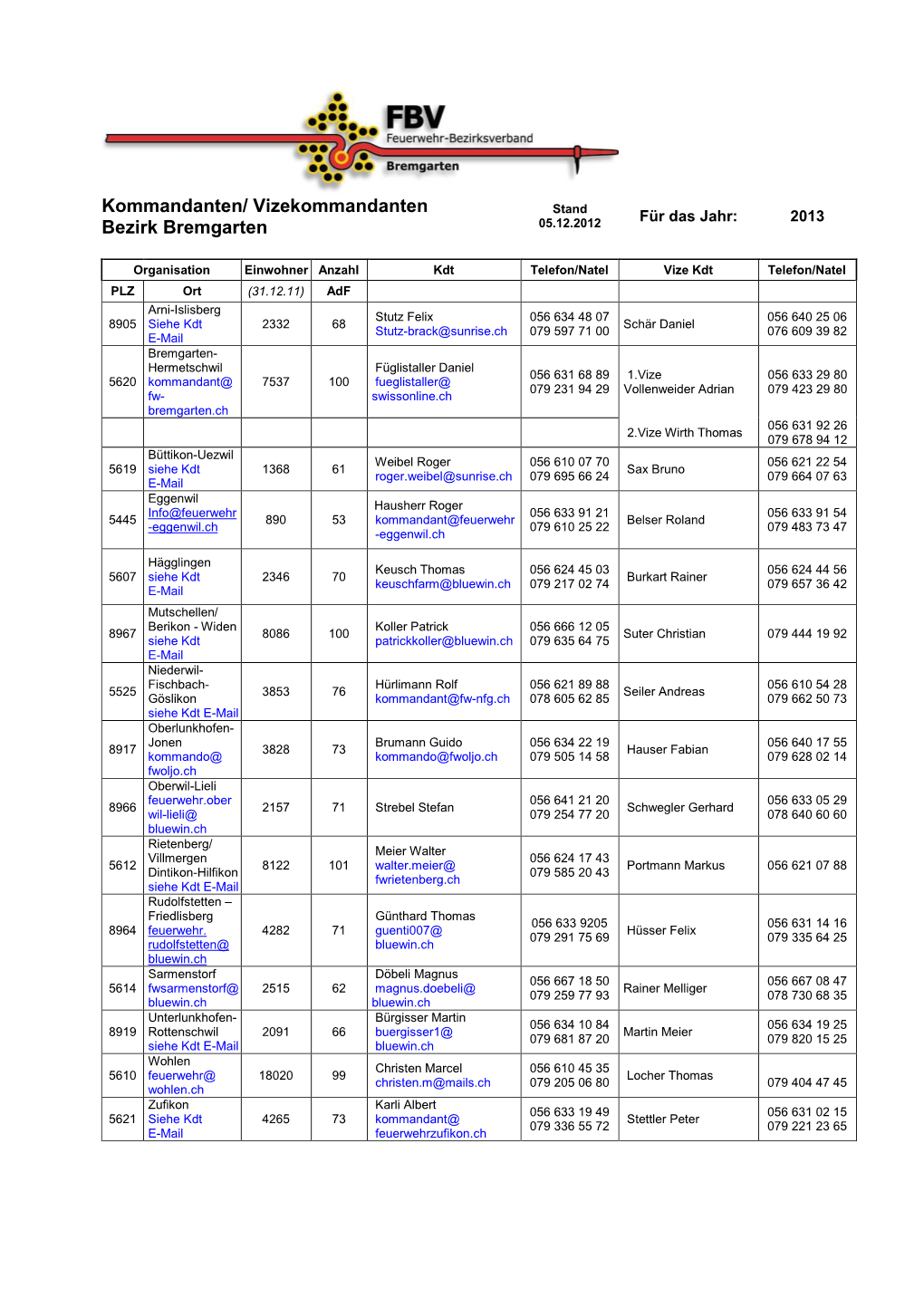 Kommandantenliste 2013