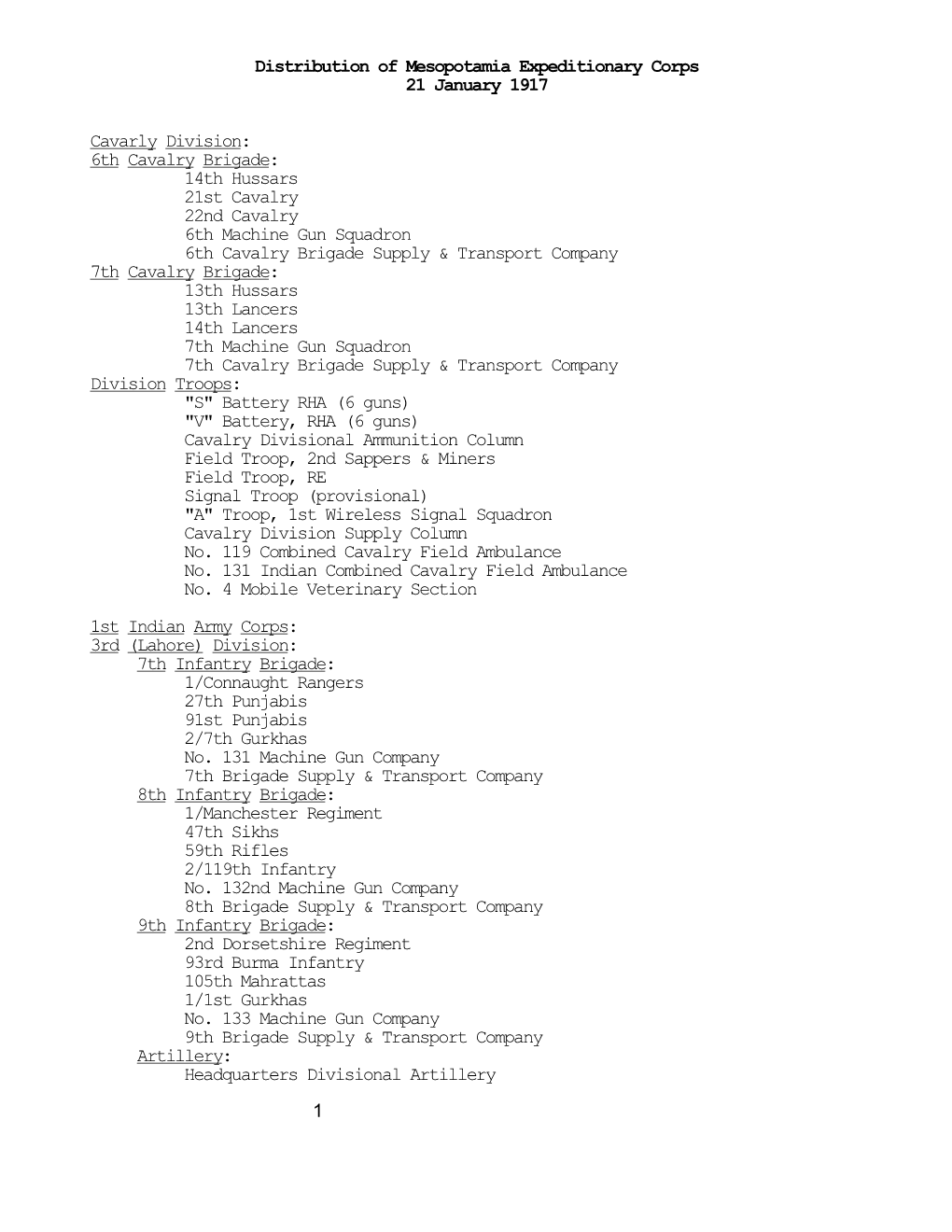 Distribution of Mesopotamia Expeditionary Corps, 21 January 1917