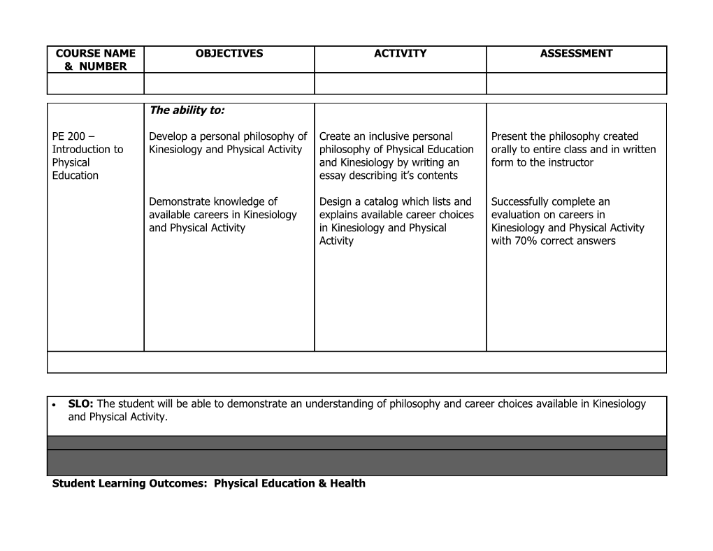 Student Learning Outcomes: Physical Education & Health