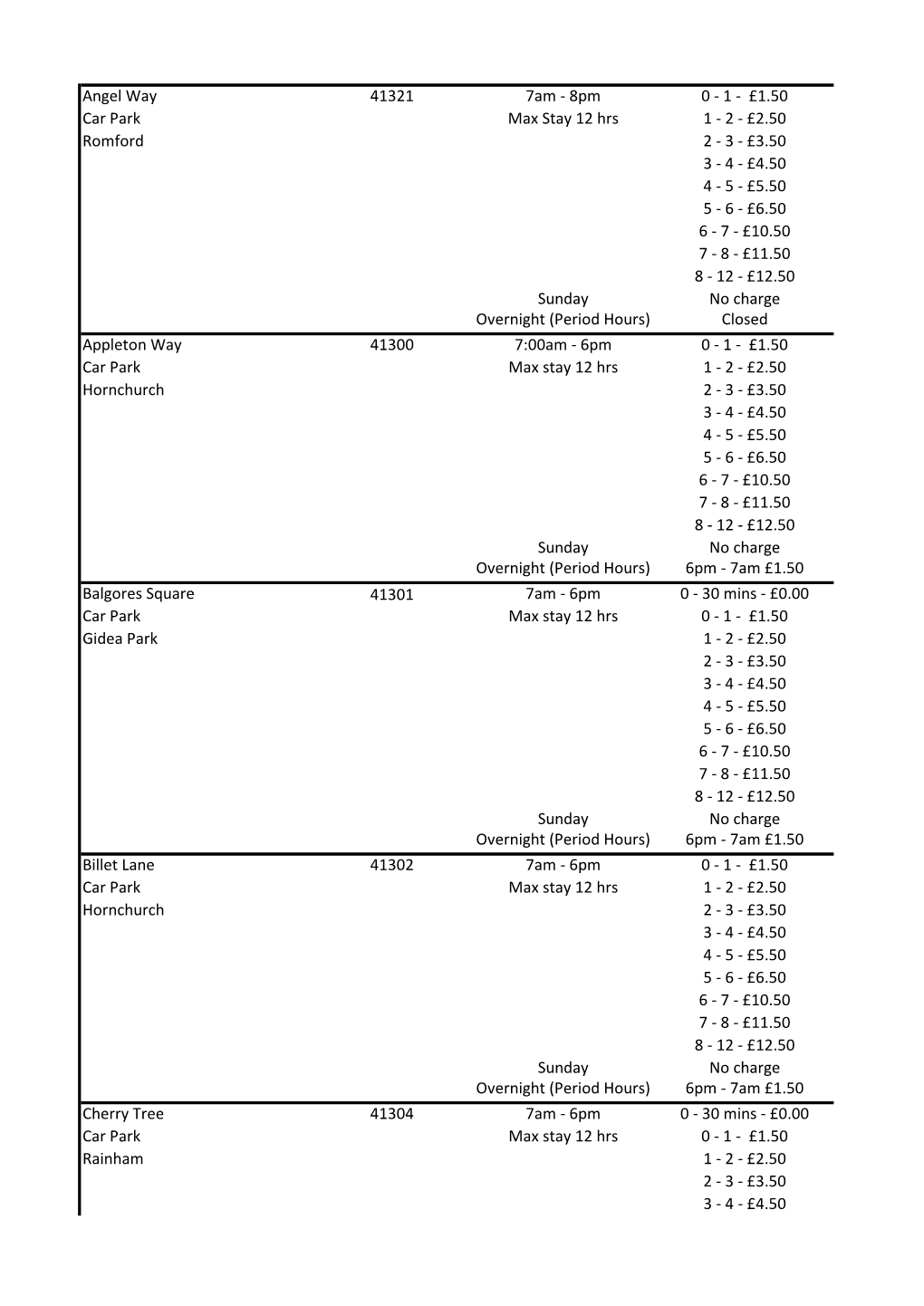 Parking Locations, Operating Times and Charges