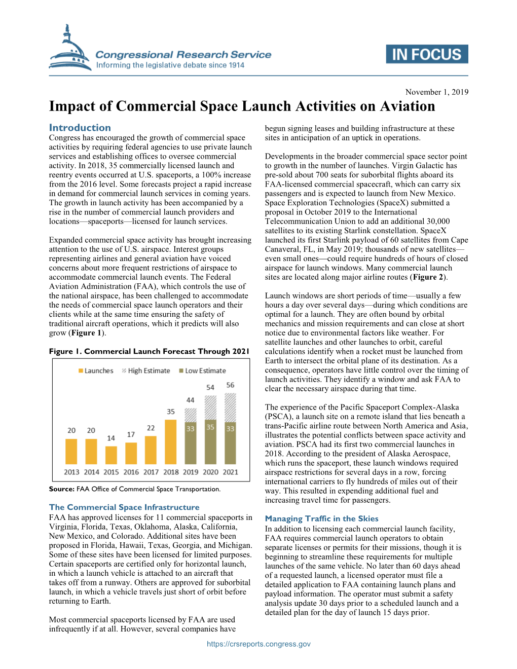 Impact of Commercial Space Launch Activities on Aviation