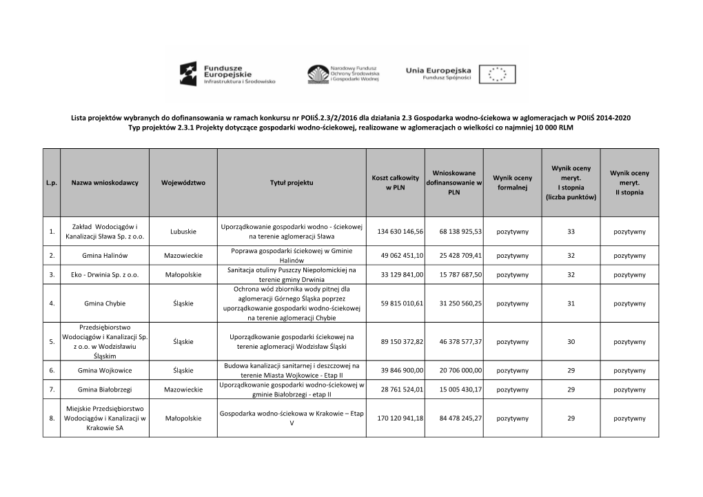 Typ Projektów 2.3.1 Projekty Dotyczące Gospodarki Wodno-Ściekowej, Realizowane W Aglomeracjach O Wielkości Co Najmniej 10 000 RLM