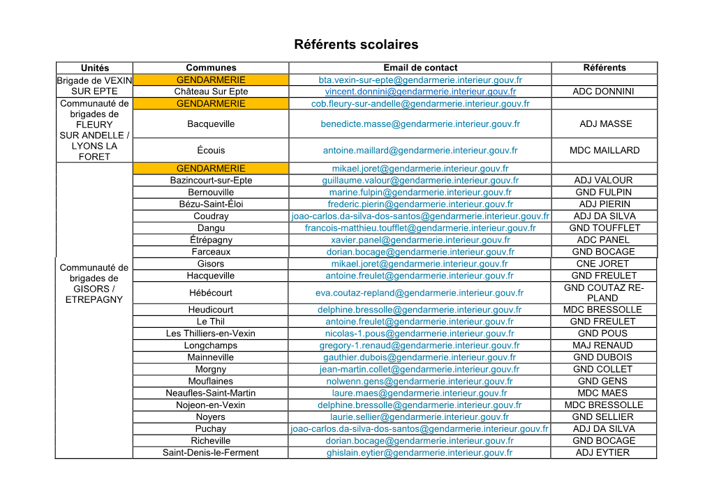 Référents Scolaires