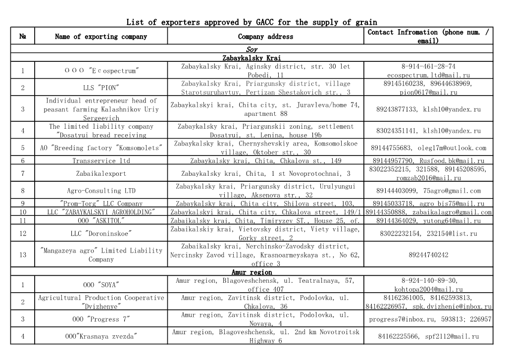 List of Exporters Approved by GACC for the Supply of Grain Contact Infromation (Phone Num