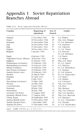 Appendix 1 Soviet Repatriation Branches Abroad