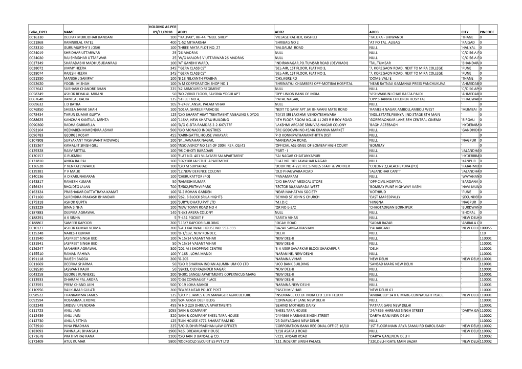 Folio DPCL NAME HOLDING AS PER 09/11/2018 ADD1 ADD2