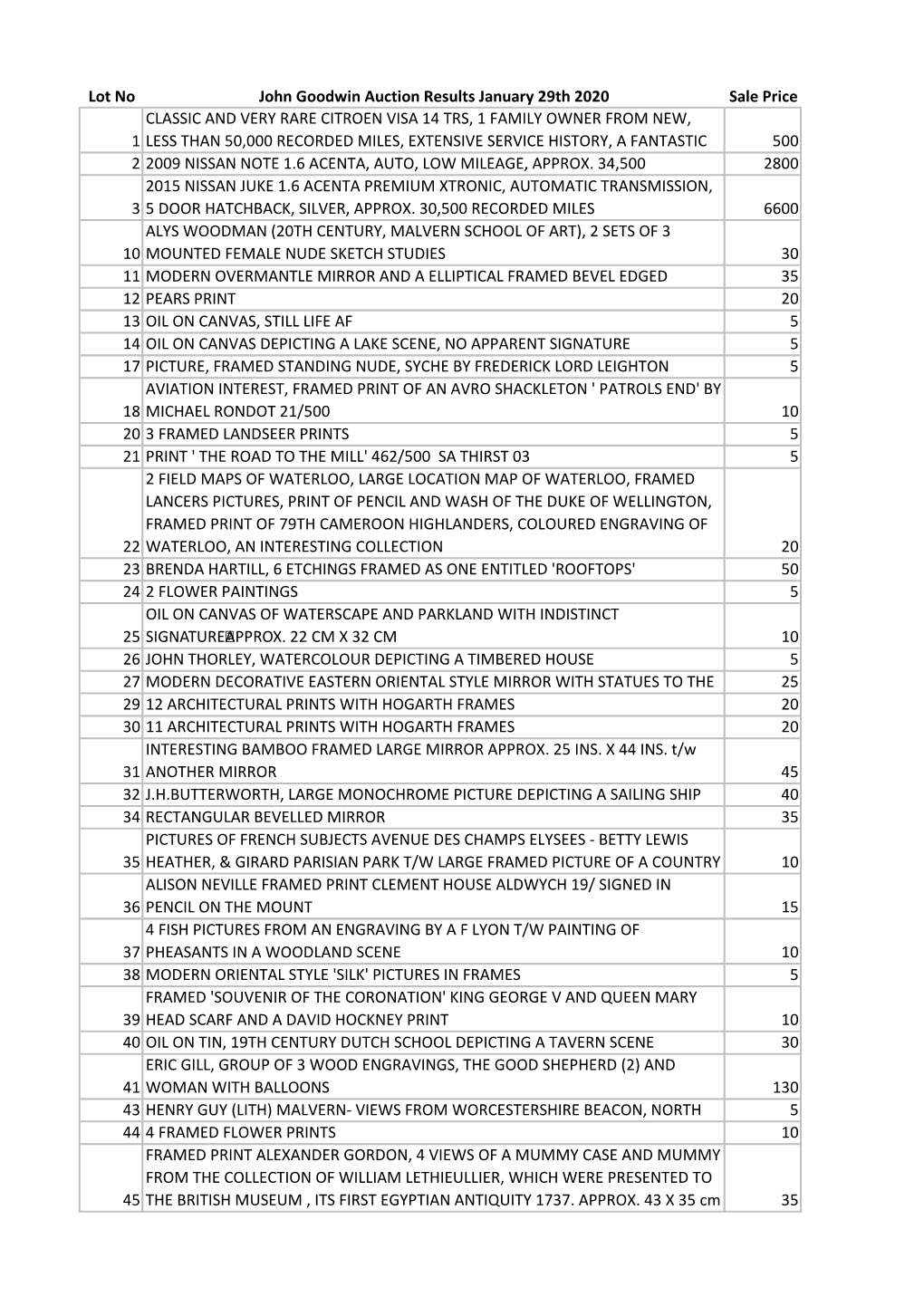 Lot No John Goodwin Auction Results January 29Th 2020 Sale Price 1