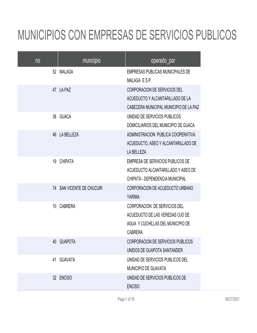 Municipios Con Empresas De Servicios Publicos