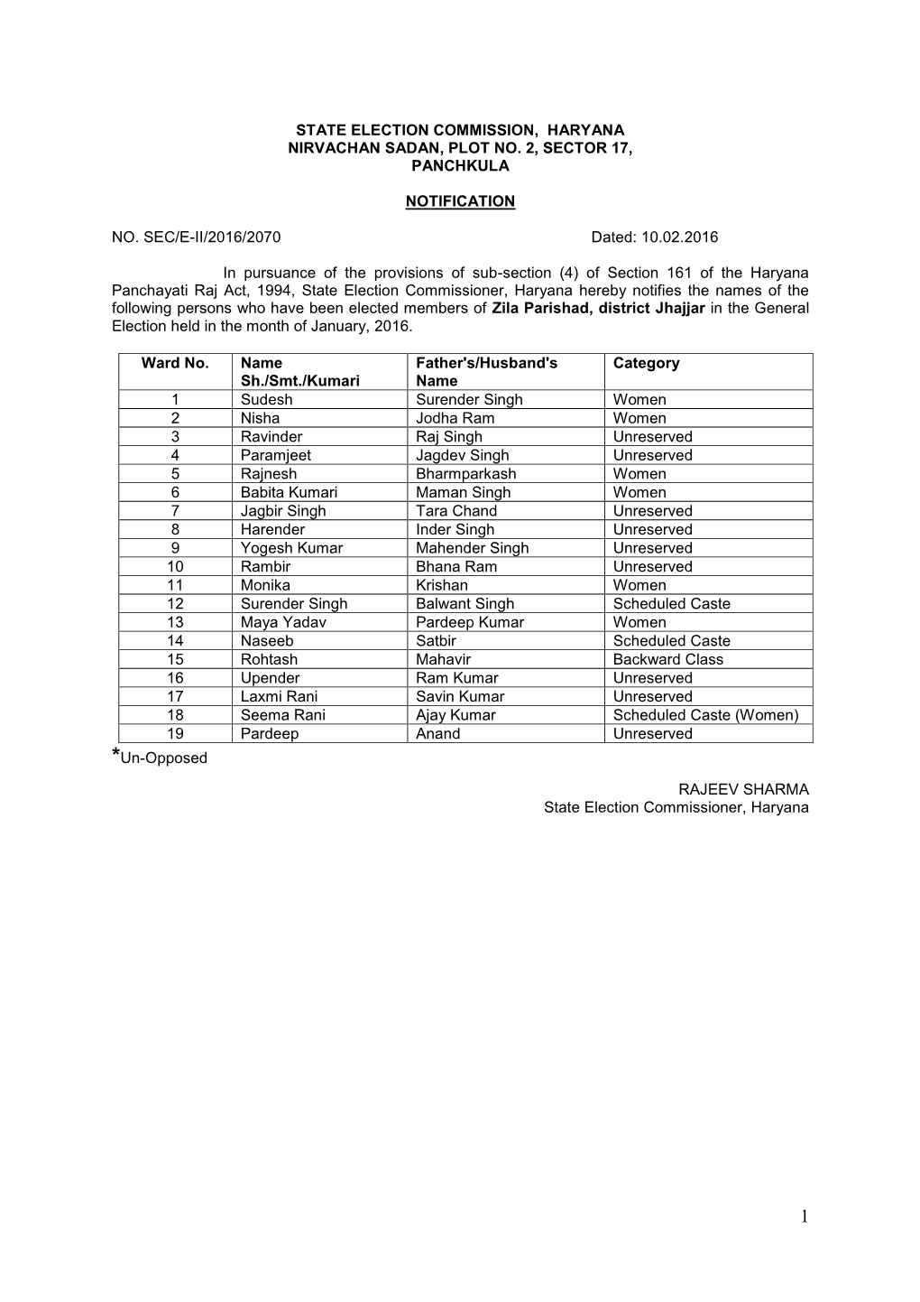 State Election Commission, Haryana Nirvachan Sadan, Plot No