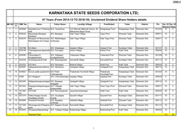 Karnataka State Seeds Corporation Ltd;