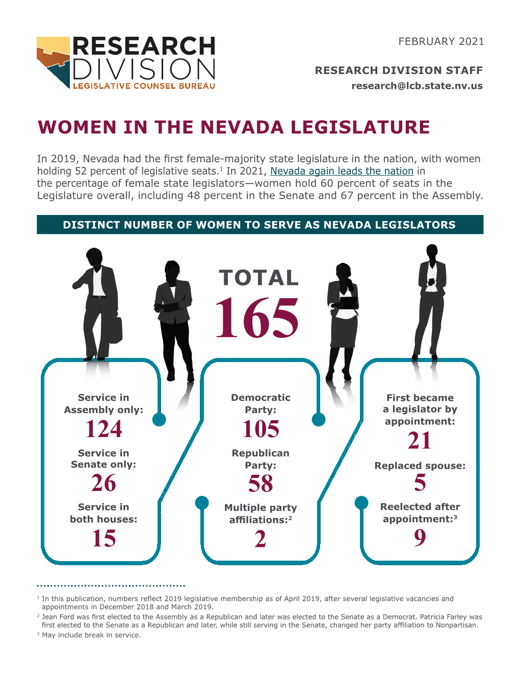 Women in the Nevada Legislature