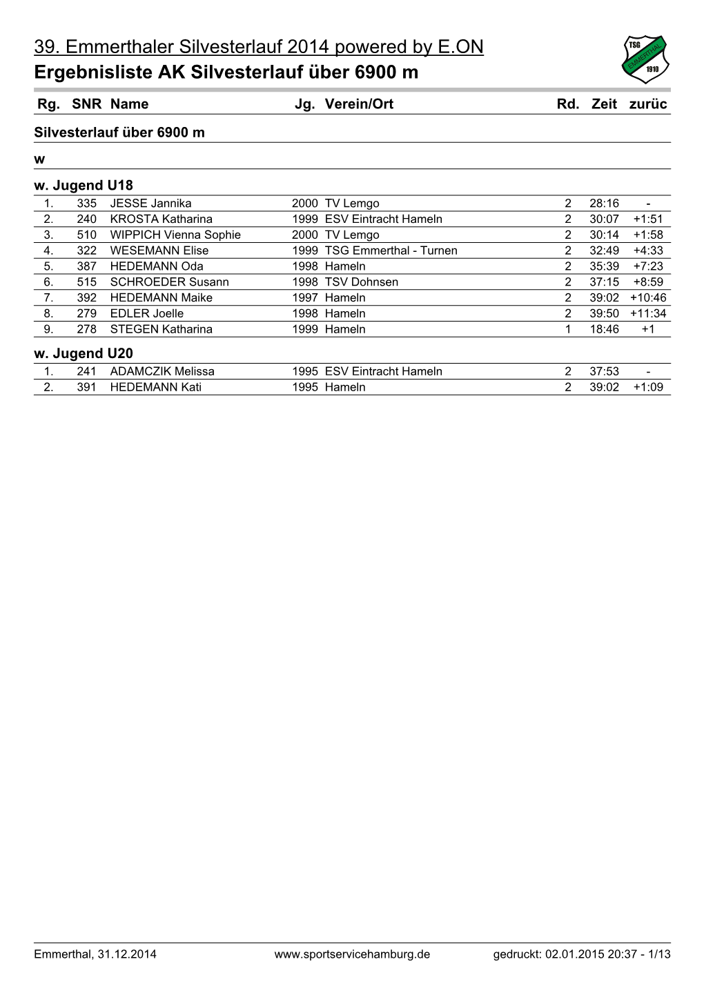Ergebnisse Silvesterlauf Emmerthal 2014