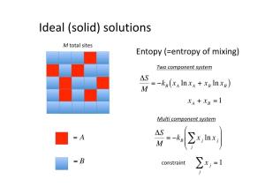Ideal (Solid) Solutions