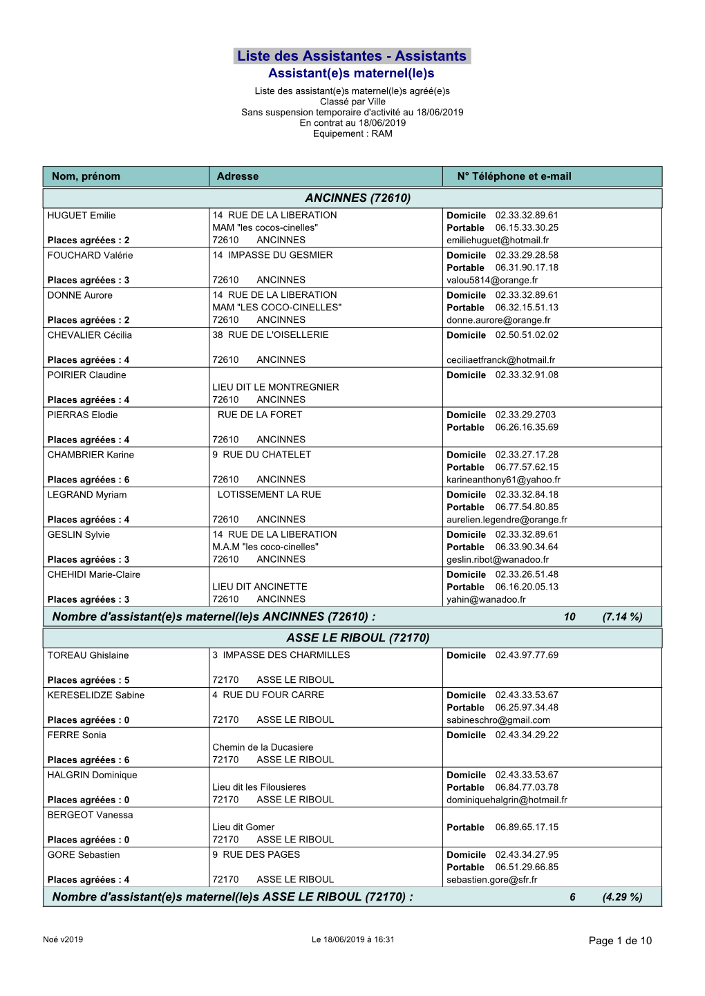 Liste Des Assistantes