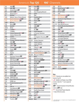 America's Top 120 190+ Channels