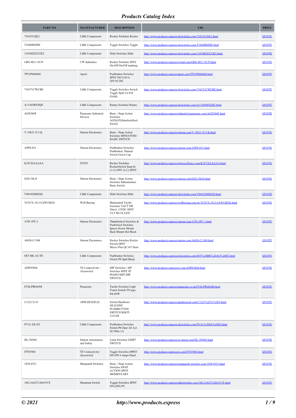 Products Catalog Index