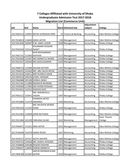 Migration List (Commerce Unit) 7 Colleges Affiliated with University Of